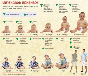 На Ставрополье начали подчищающую иммунизацию против полиомиелита
