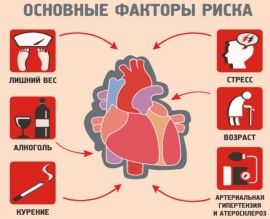 Эксперт рассказала жителям Ставрополя о причинах роста случаев инфаркта в предновогодний период