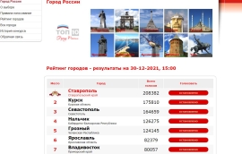 Ставрополь - национальный символ России в 2021 году!